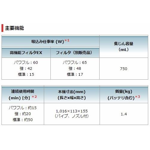 マキタ CL281FDZCW コードレス掃除機 (本体のみ) 18V カプセル式 CL281FDZW + ロック付 サイクロンアタッチメント 充電式 クリーナー  最新モデル makita｜goodtools｜08