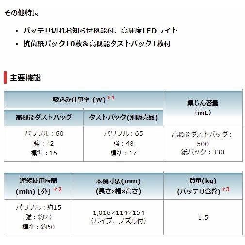 マキタ（makita） 当店だけ！バッテリー充電器も1年保証! 18V