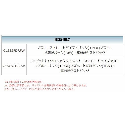 マキタ（makita） 当店だけ！バッテリー充電器も1年保証! 18V
