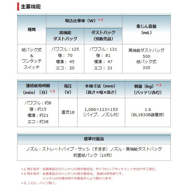 マキタ 白 CL285FDZW コードレス掃除機 18V 紙パック式 本体のみ スイッチ クリーナー リチウムイオン makita｜goodtools｜08