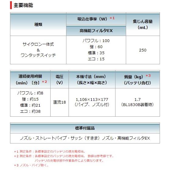 当店だけ！バッテリー充電器も1年保証! マキタ オリーブ CL286FDRFO コードレス掃除機 18V サイクロン一体式  バッテリー 充電器 スイッチ クリーナー makita | マキタ | 10