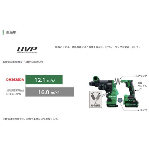 HiKOKI DH3628DB(NN) コードレスロータリハンマドリル 集じん HiKOKI DH3628DB(NN) コードレスロータリハンマドリル 集じん