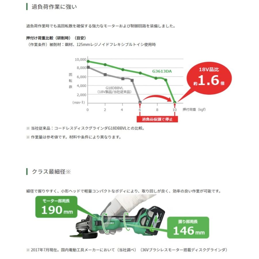 マルチボルト HiKOKI G3610DA(XP) ディスクグラインダ 36V コードレス
