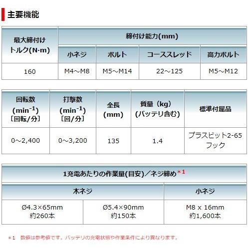 当店だけ！安心の1年保証付き マキタ 充電式インパクトドライバ TD138DZ (本体のみ) 14.4V makita 電動工具 | マキタ | 09