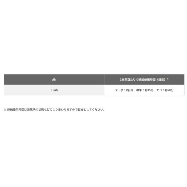 HiKOKI R12DB(ESB) コードレスクリーナ 10.8V 軽量 掃除機 バッテリー 充電器 フルセットハイコーキ | 日立 | 04