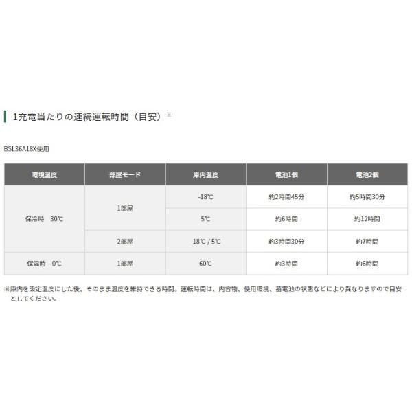 HiKOKI UL18DD(NNB) コードレス冷温庫 18V 14.4V 36V マルチ HiKOKI UL18DD(NNB) コードレス冷温庫 18V 14.4V 36V マルチ