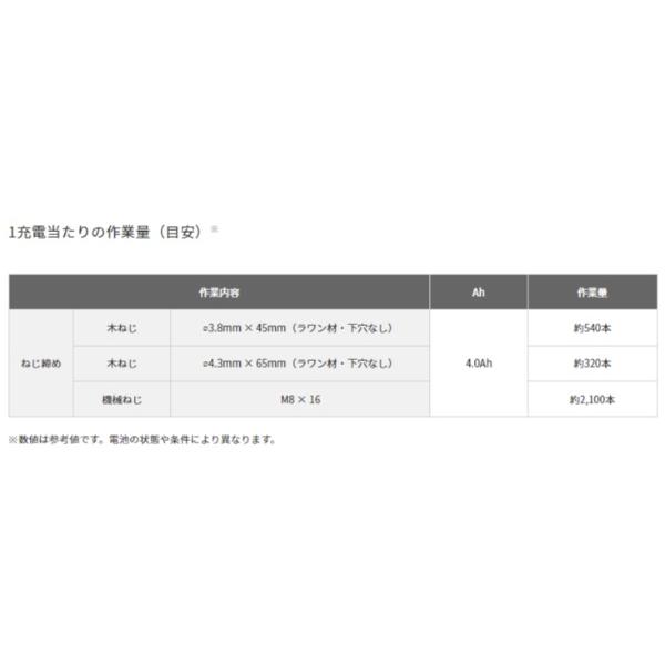 WH12DCA(2LS) コードレスインパクトドライバ 10.8V リチウムイオン電池 BSL1240M 2個 急速充電器UC12SL ケース付 LEDライト付 ハイコーキ(旧日立工機) 【2x】