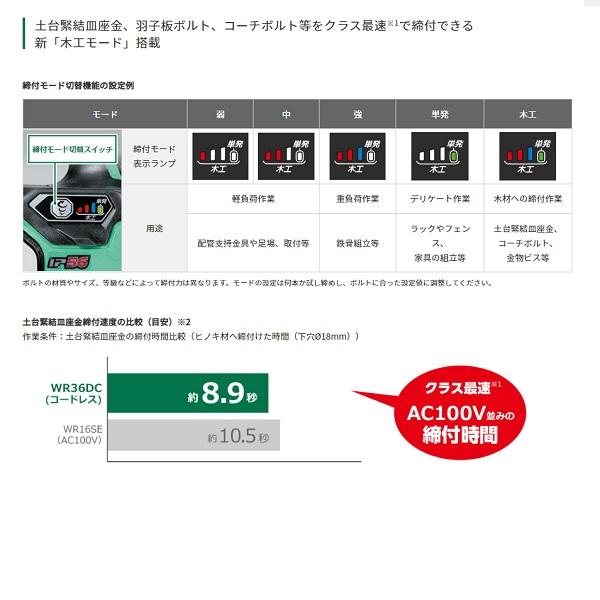 HiKOKI WR36DC(2XP) マルチボルト コードレスインパクトレンチ HiKOKI WR36DC(2XP) マルチボルト コードレスインパクトレンチ