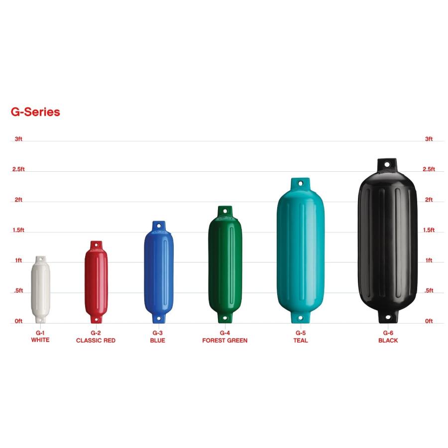 Polyform Gシリーズ 防舷材 G-3 | 5.5 x 19 in. レッド : GOOD ZERO