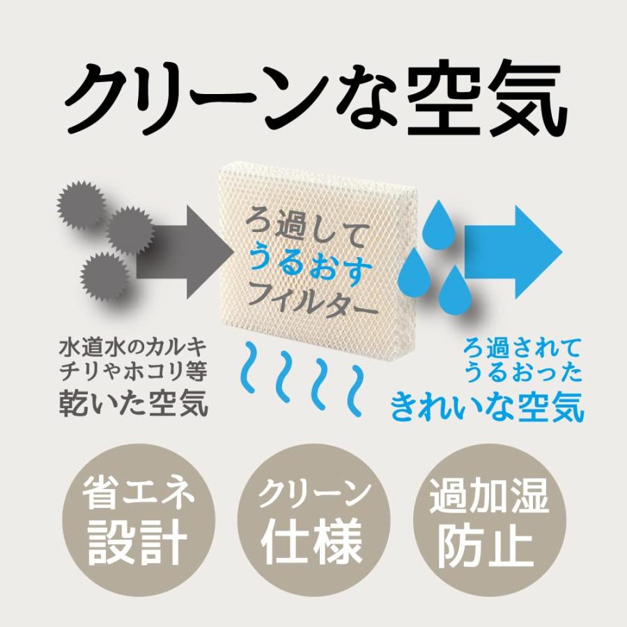 Vornado ボルネード 気化式加湿器専用 交換フィルター 2枚入 WICK1.5
