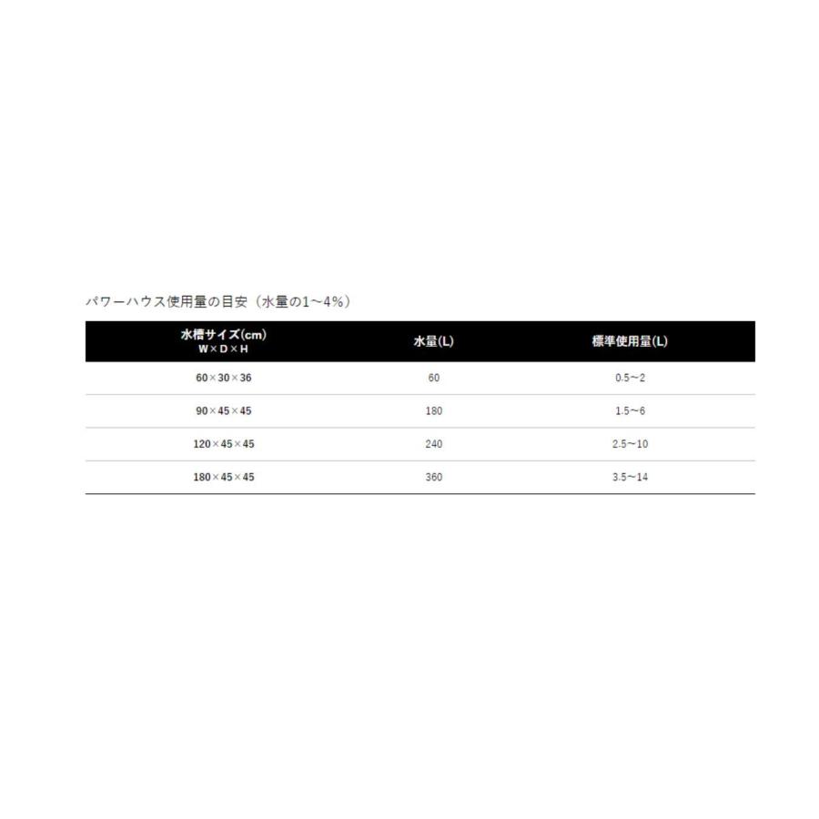 パワーハウス ハードタイプ(PH降下抑制機能) M 5リットル 太平洋