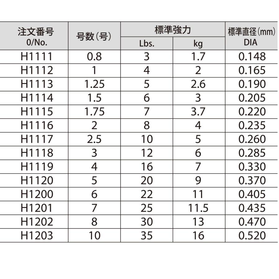 DUEL(デュエル) フロロライン 1.5号 HDカーボンプロ100S 1.5号 クリアー H1114｜goodzero｜04