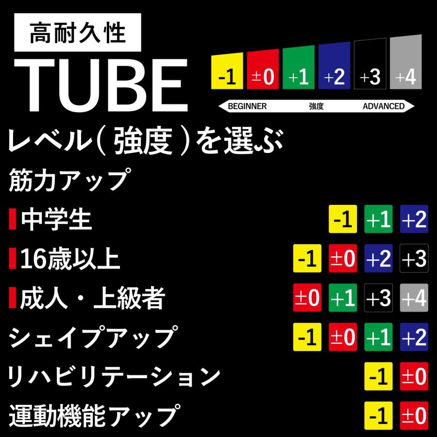 D&M(ディーアンドエム) Thera Tube セラチューブ 3m×7.7mm