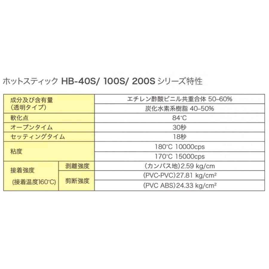 goot(グット) ホットスティック 白 1kg HB-40S-WH-1K : GOOD ZERO