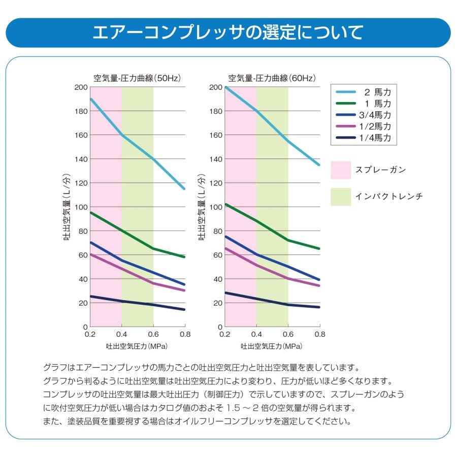 新品 アネスト岩田 AIRREX TL2202 エアーインパクトレンチキット Amazon | アネスト岩田 AIRREX インパクトレンチキット TL2101