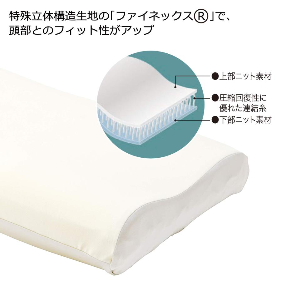 nishikawa 【 西川 】エンジェルメモリー 横向き寝対応 枕 低め