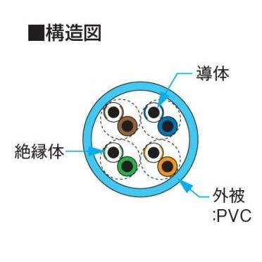 日本製線Cat5e　LANケーブル（300m巻き）NSEDT 0.5mm-4P白 Amazon.co.jp: 日本製線 Cat5e LANケーブル（300m巻き） NSEDT