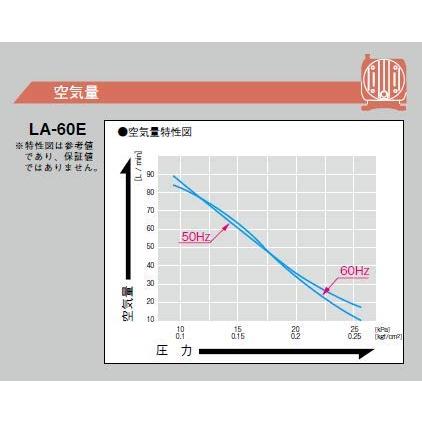 単独・小型合併浄化槽用ブロア メドーブロワ LA-60E 日東工器の画像