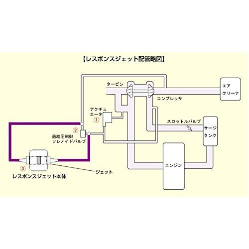 siecle ( シエクル ) RESPONSE JET【 レスポンスジェット 】ダイハツ キャスト LA2#0S / コペン L880K / スズキ_2