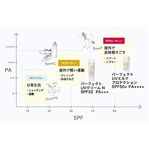 シンピュルテ パーフェクトUVミルク プロテクション｜goodzero｜05