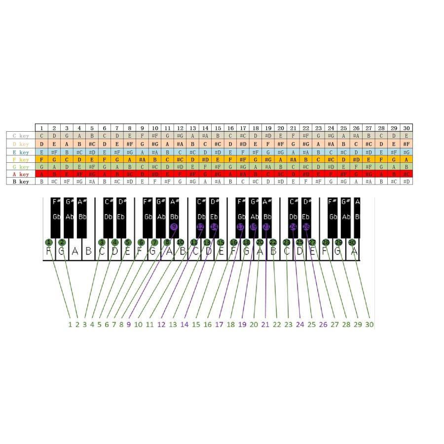 Wingostore 30弁手回しオルゴール音楽ボックスMovement with銅製ギア