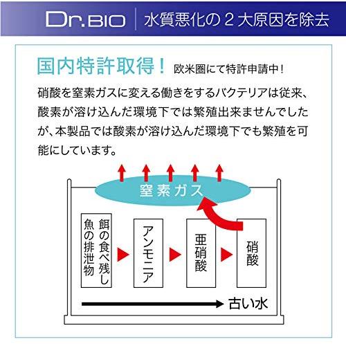 寿工芸 コトブキ 水槽 ドクターバイオ フィルタ-60｜goodzero｜03