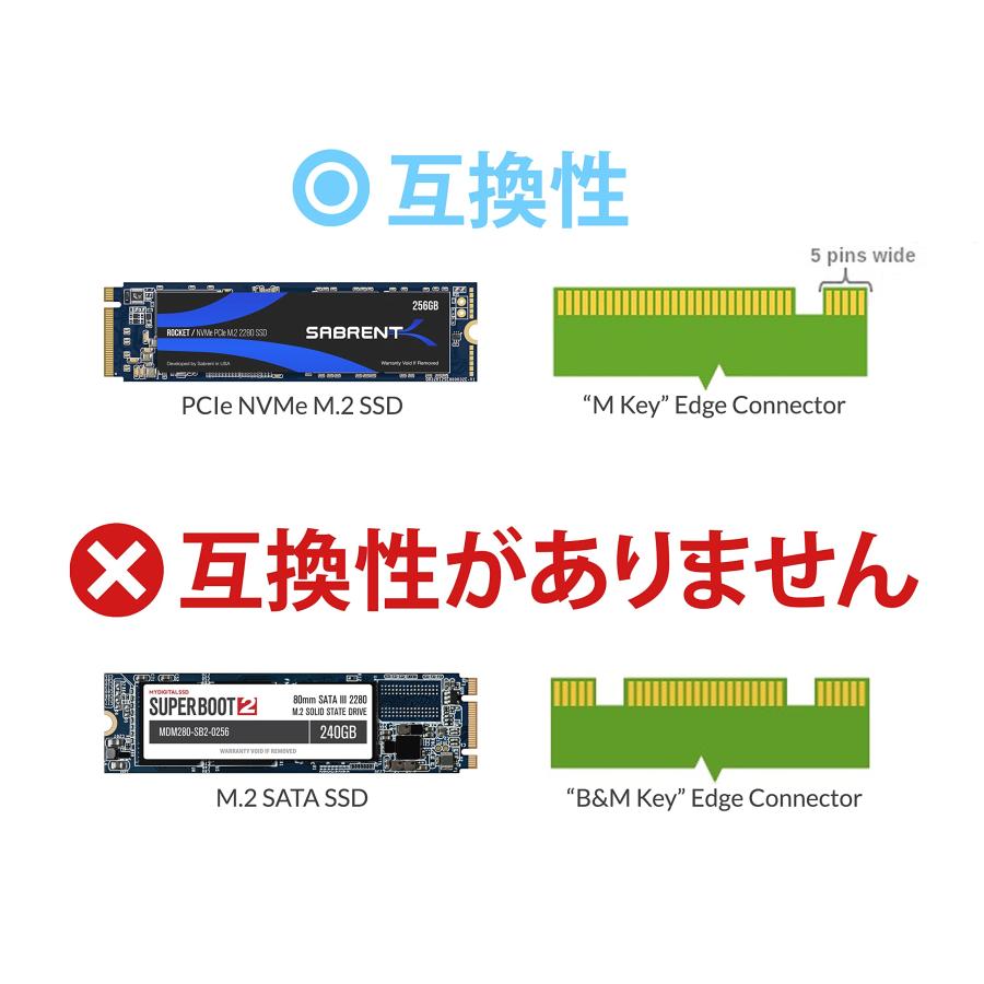 SABRENT NVMe M.2 SSDからPCIe X16/X8/X4変換アダプタカード