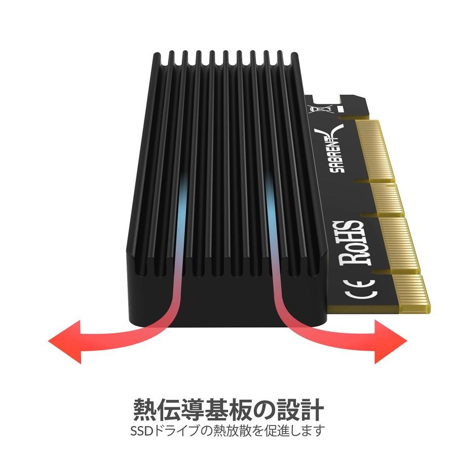 SABRENT NVMe M.2 SSDからPCIe X16/X8/X4変換アダプタカード