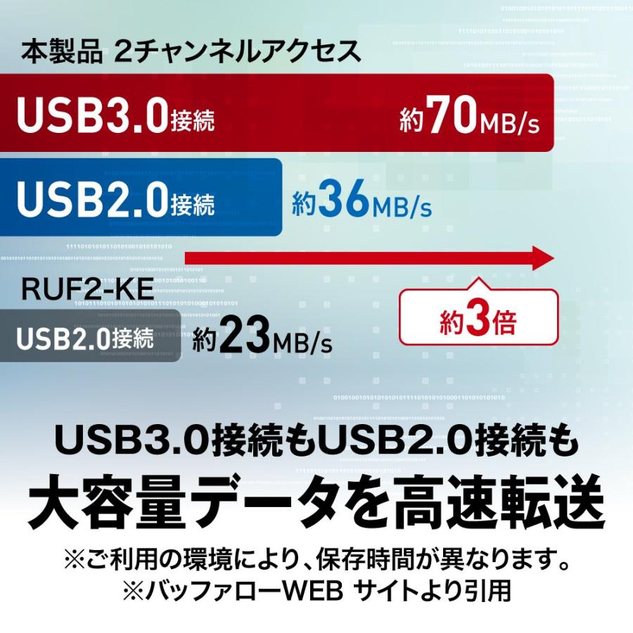 バッファロー USBメモリ 32GB USB3.2(Gen1)/3.1(Gen 1)/3.0/2.0 充実サポート RUF3-K32GA-WH/N｜goodzero｜05