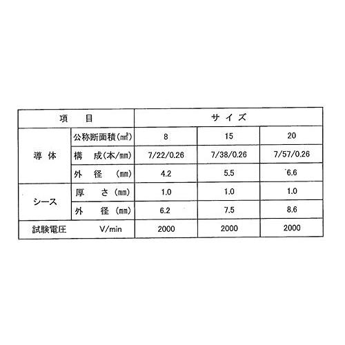 清和工業 日本製 アーシングケーブル 太さ15sq 長さ30cm（HEC-15-30）｜goodzero｜04
