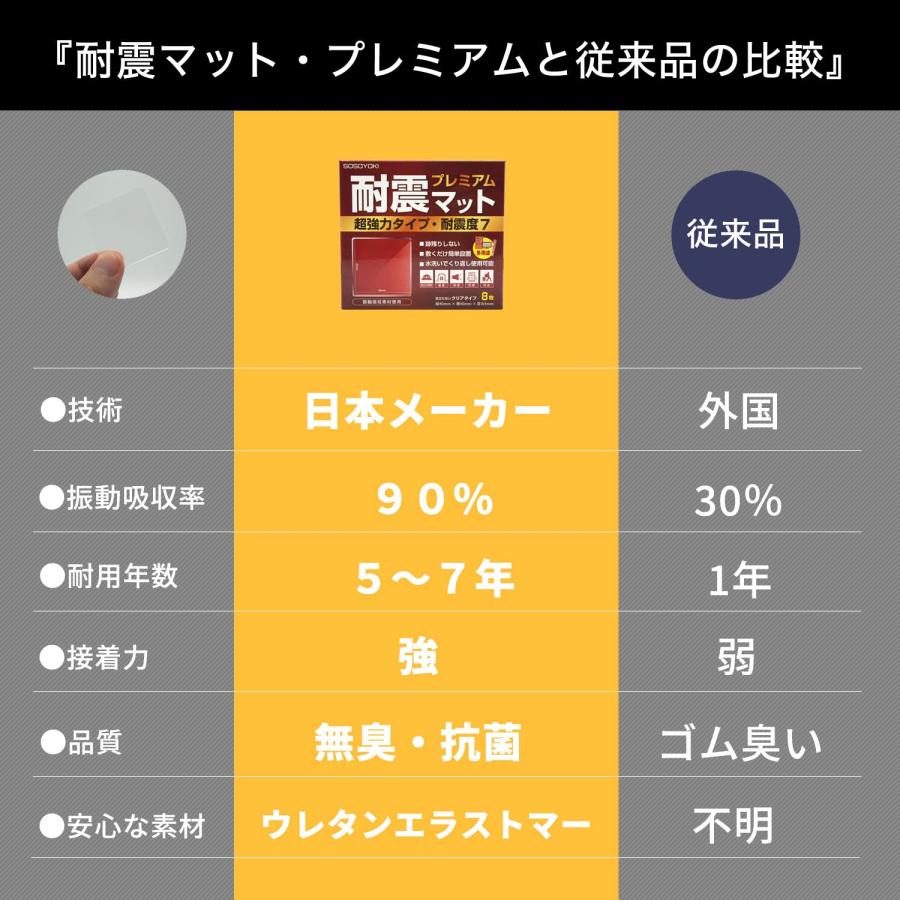 SOSOYOKI】 耐震マット プレミアム 超強力タイプ 耐震度7 耐震ジェル
