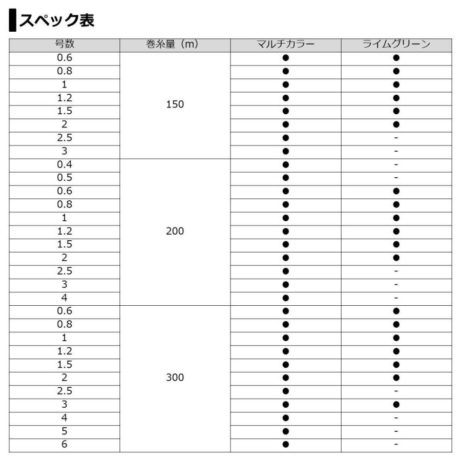 ダイワ(DAIWA) PEライン UVF PEデュラセンサーX8+Si2 1号 200m マルチカラー｜goodzero｜04