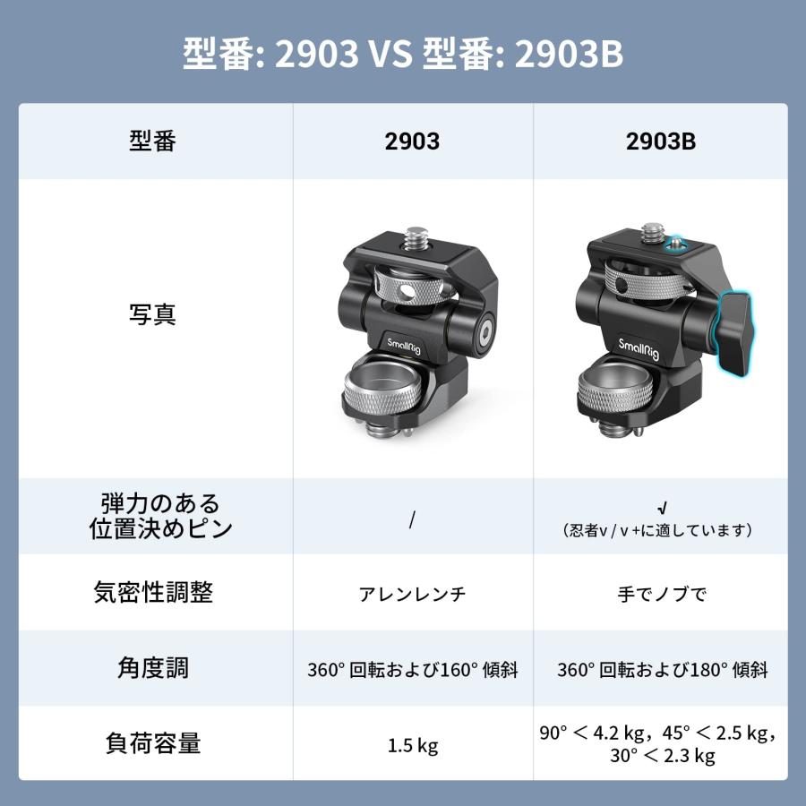 SmallRig モニターマウント（Arri 3/8ネジ穴互換＆1/4ネジ付き） 左右360度回転可能 前後180度調節可能-2903B｜goodzero｜04