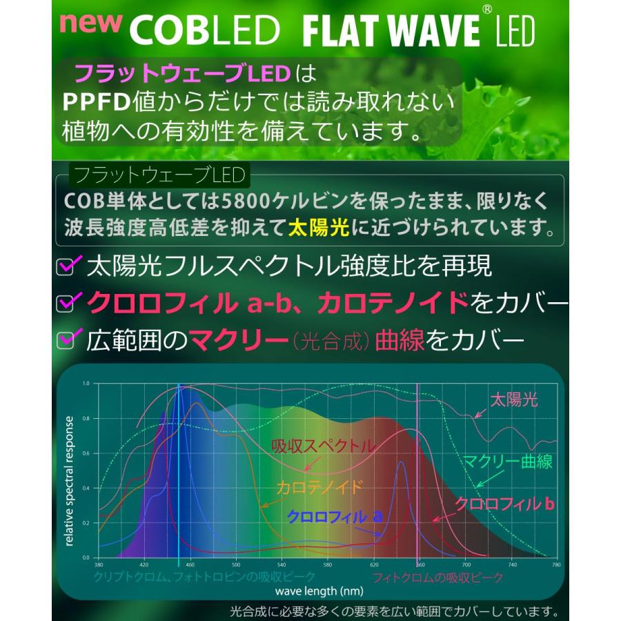 HaruDesign 植物育成LEDライト HASU38 spec9 6K 白色系 スワールボディ フラットウェーブLED 広角反射板付き｜goodzero｜04