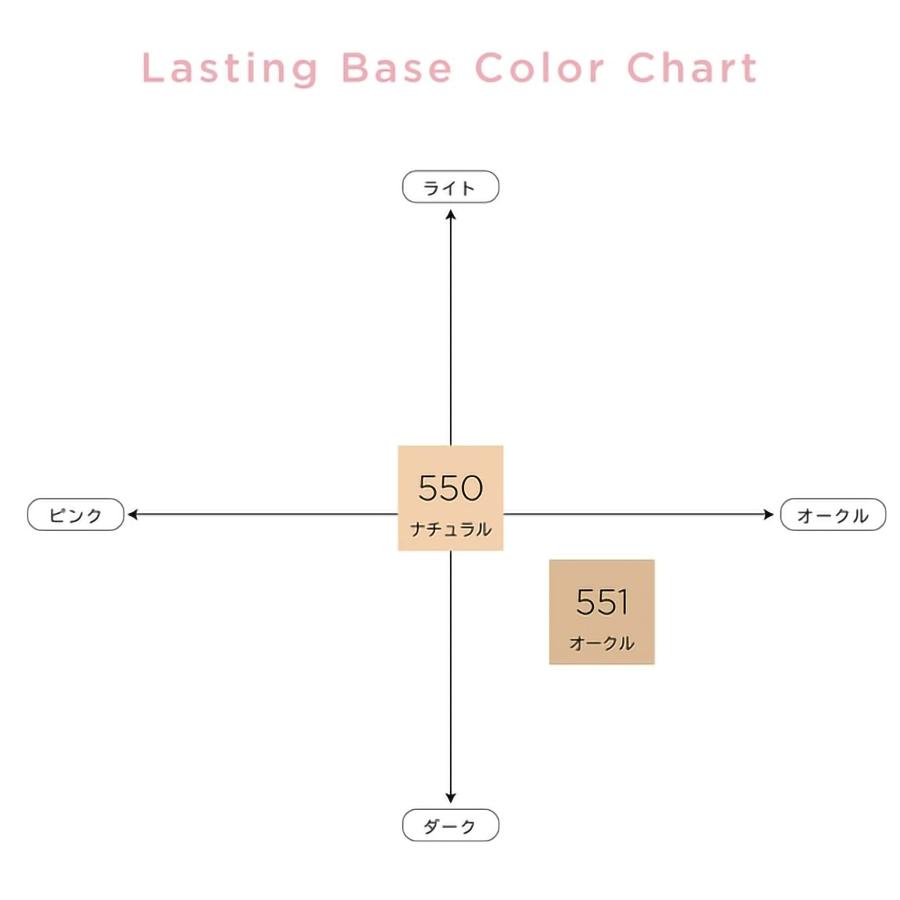 Chacott チャコット ラスティングベース 化粧下地 SPF50+ PA+++（ノンケミカル処方） カラー：550ナチュラル 42ｇ｜goodzero｜04