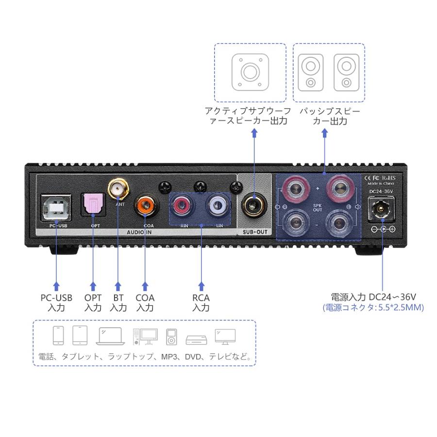AIYIMA D03 Bluetooth5.0 パワーアンプ 150W * 2 HIFI2.1デジタル