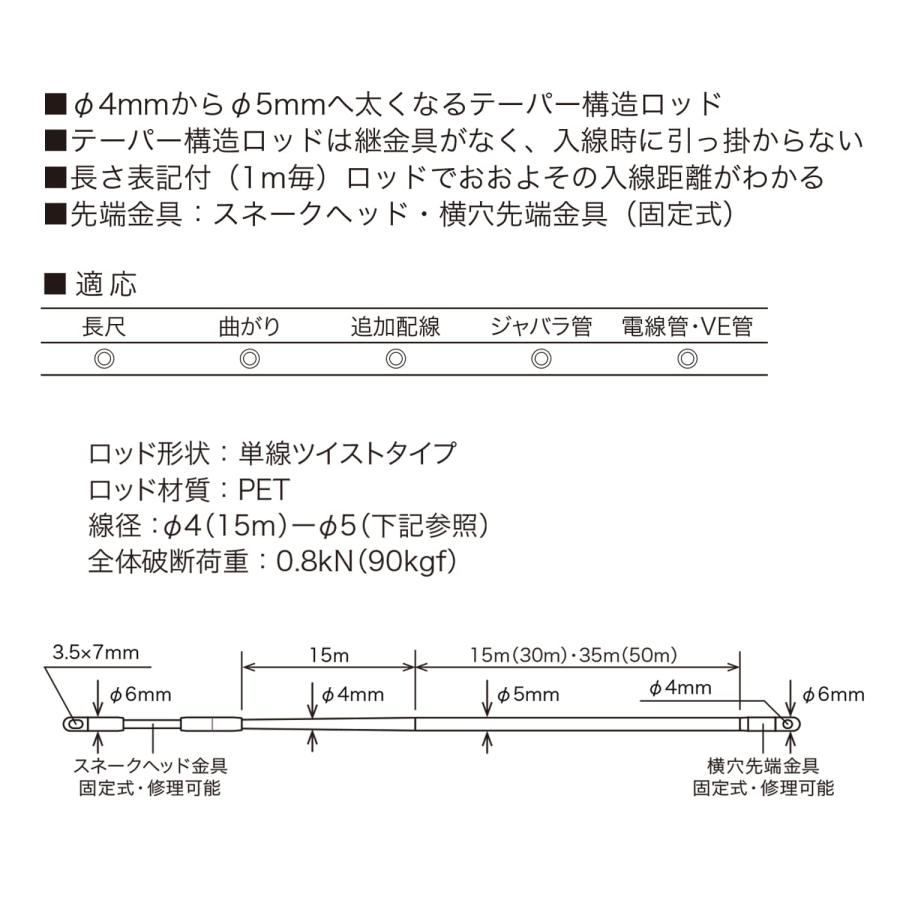 デンサン ジェフコム テーパーワン 30m 50周年記念モデル TOP-4530MJ_3