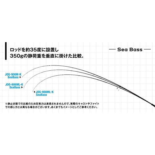 ジャクソン(Jackson)　オーシャンゲート　JOG-906M-K　SeaBass
