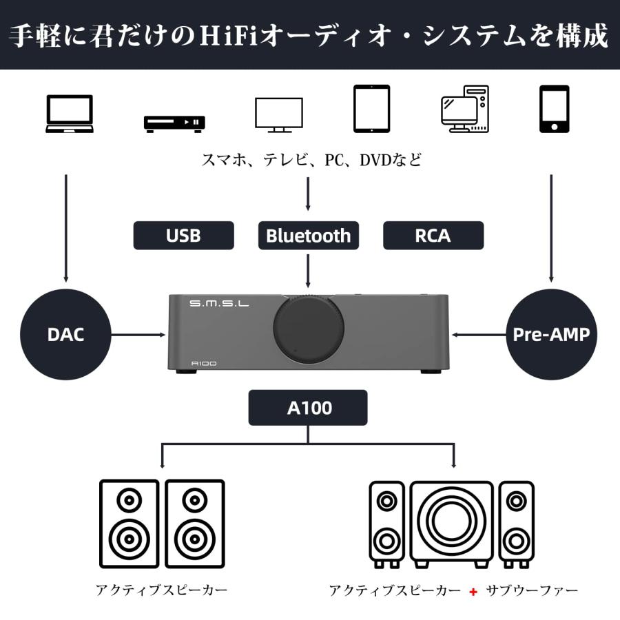 S.M.S.L A100 アンプ Bluetooth 5.0 小型 パワーアンプ HI-FI
