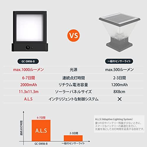 門柱灯 ソーラー 門灯 LED ソーラーライト 人感センサーライト 屋外 置き型 挿し込み 1000lm 4000k 昼白色 IP64 防水 ガーデン｜goodzero｜05