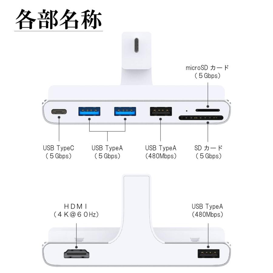 iMac 24インチ USBハブ (Type-C) 8in1 ドッキングステーション