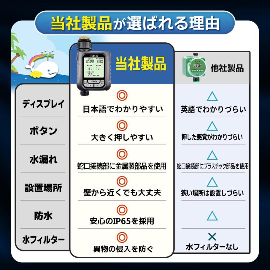 SKD 散水タイマー 大型パネル版 日本語表示 自動水やりタイマー 単品