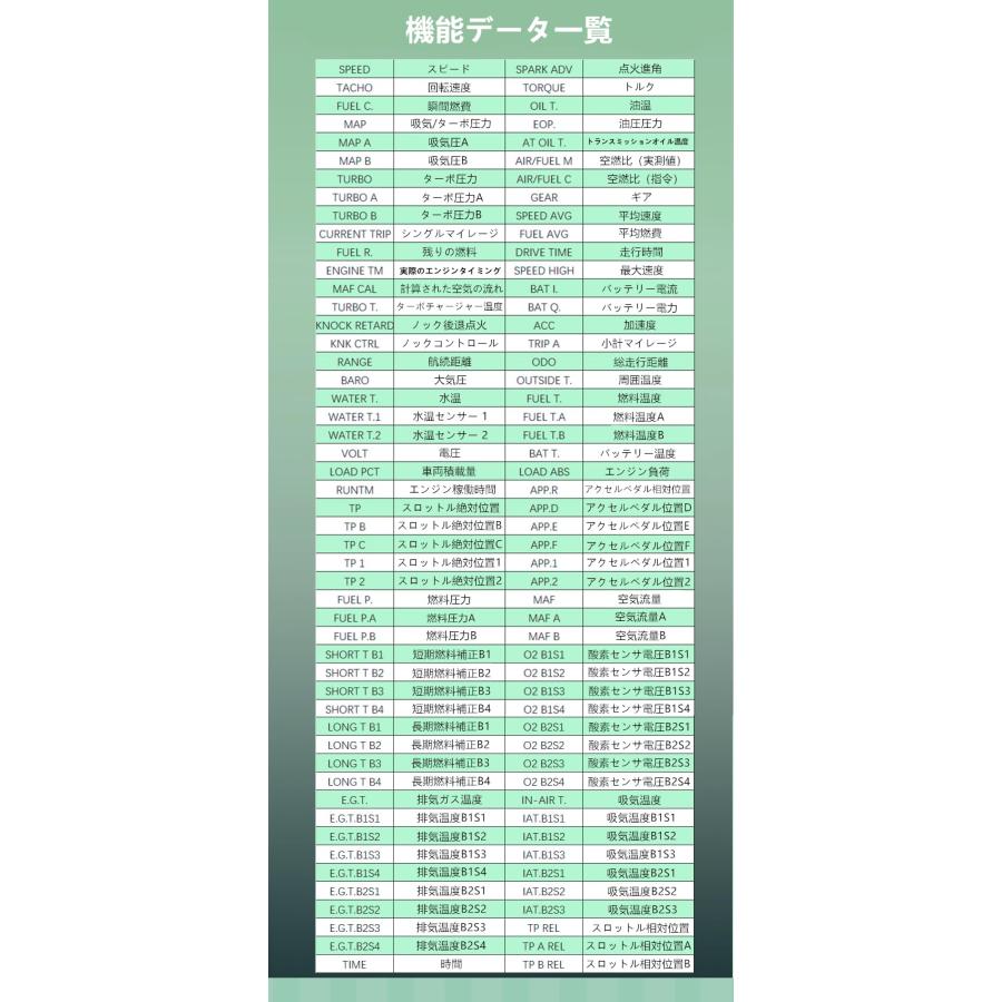 OBD2 メーター Magician F936 魔術師 OBD 英語版 車HUD ヘッドアップ
