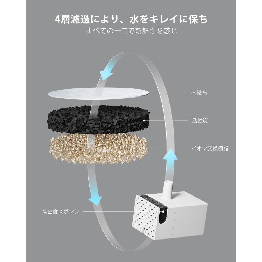 PETLIBRO ペット用 水飲み器 猫 ワイヤレスポンプ 2.5L大容量 ペット用