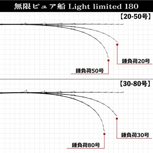 ゴクスペ(Gokuspe) 無限ピュア船ライトリミテッド (MUGEN PURE FUNE Light Limited) 180(20-50号) マッ｜goodzero｜04