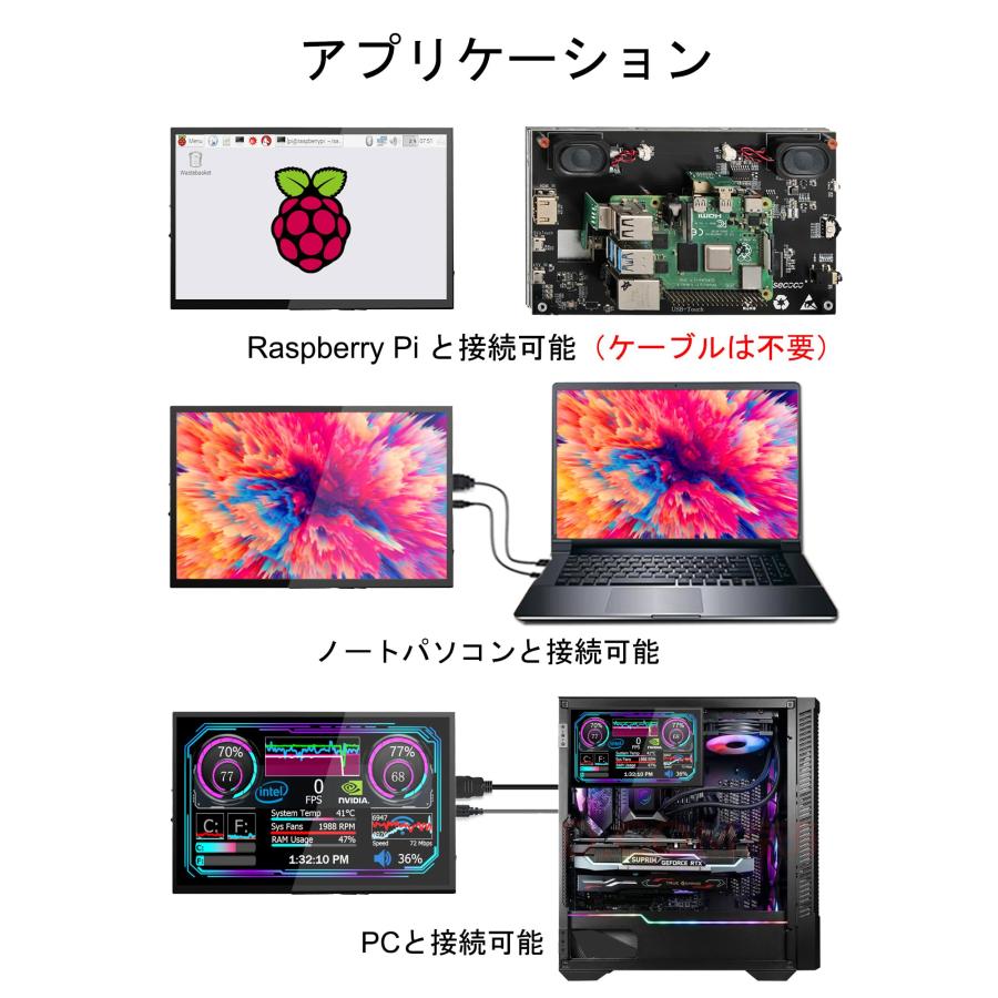 wisecoco 7インチモニター IPS 1024 x 600 LCD タッチスクリーンミニ