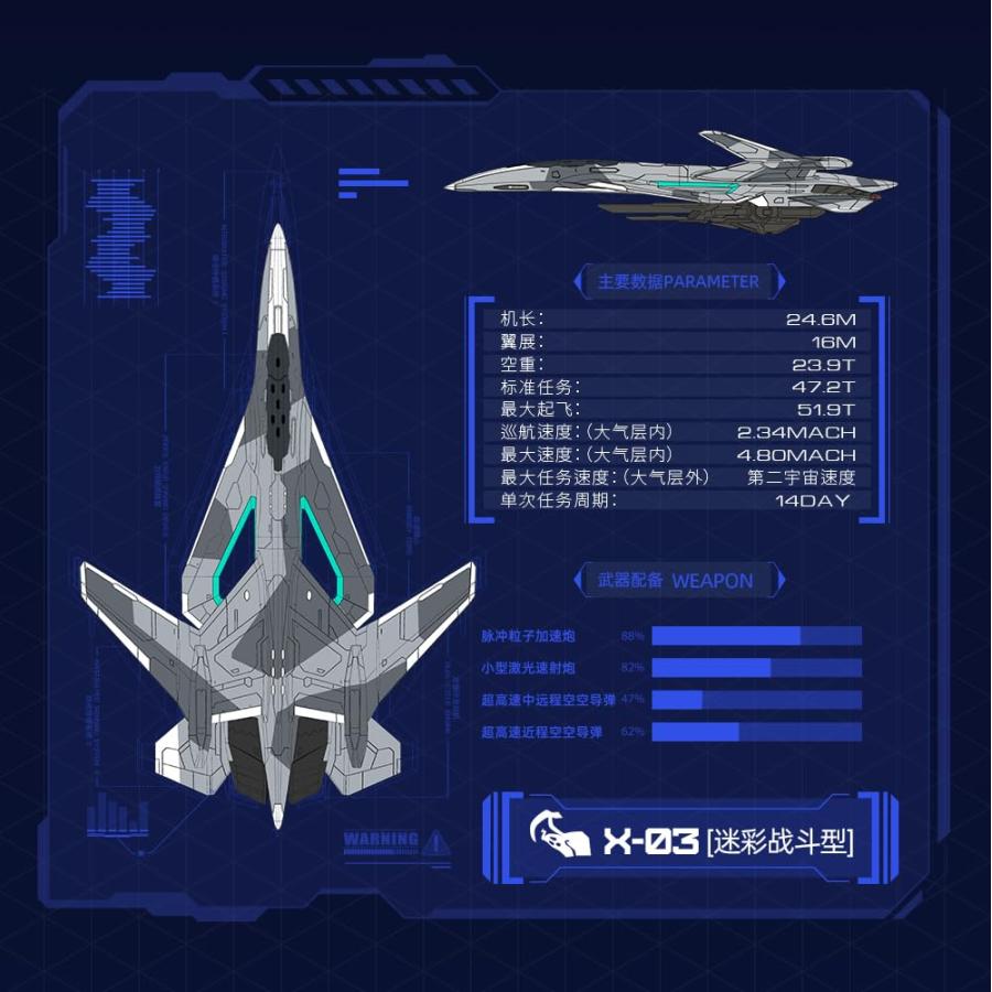 HOBBY MIO 南天門計画 玄女III式空天戦闘機 X-03 迷彩機 1/100スケール