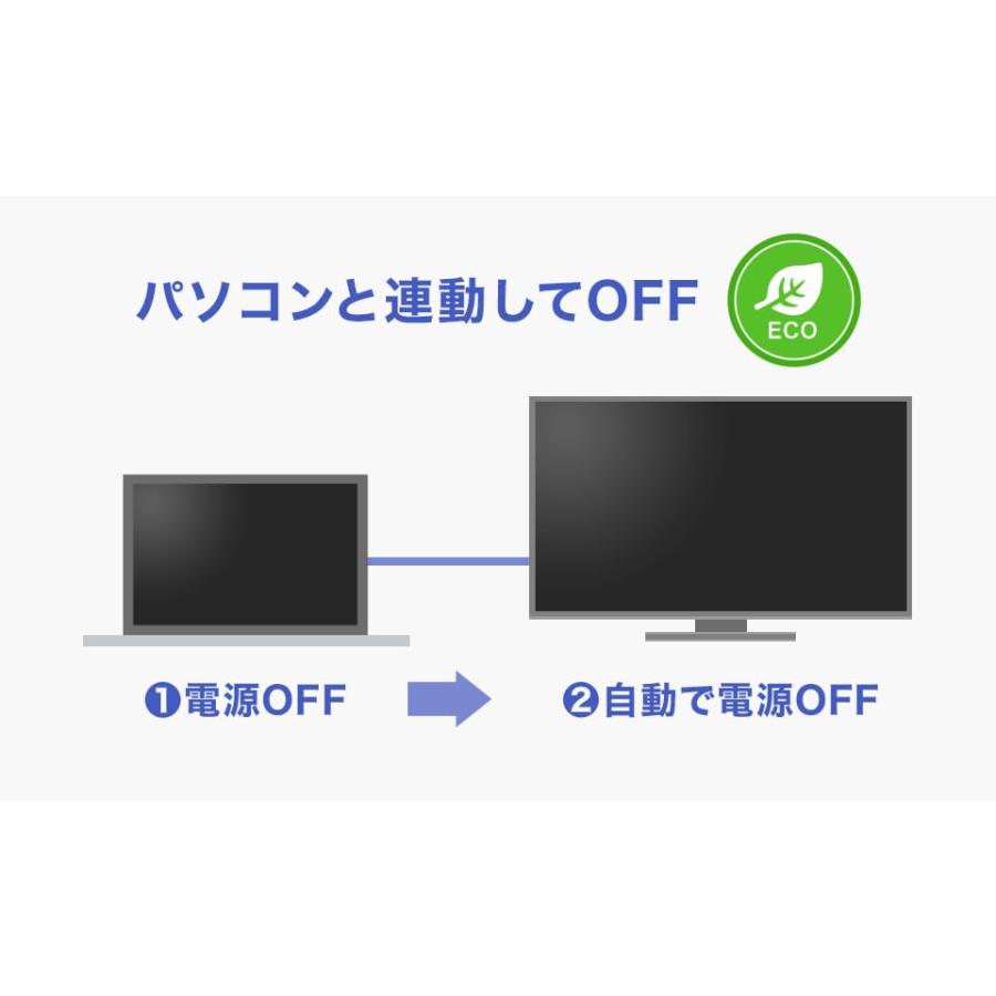 I-O DATA アイ・オー・データ 広視野角ADSパネル採用 DisplayPort搭載21.5型ワイド液晶ディスプレイ LCD-DF221EDB- |  | 06
