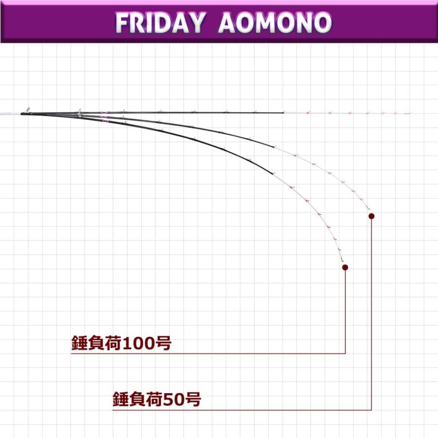 おり釣具 青物専用 船竿 フライデー青物 240(50〜100号) (ori-780919) |  | 02