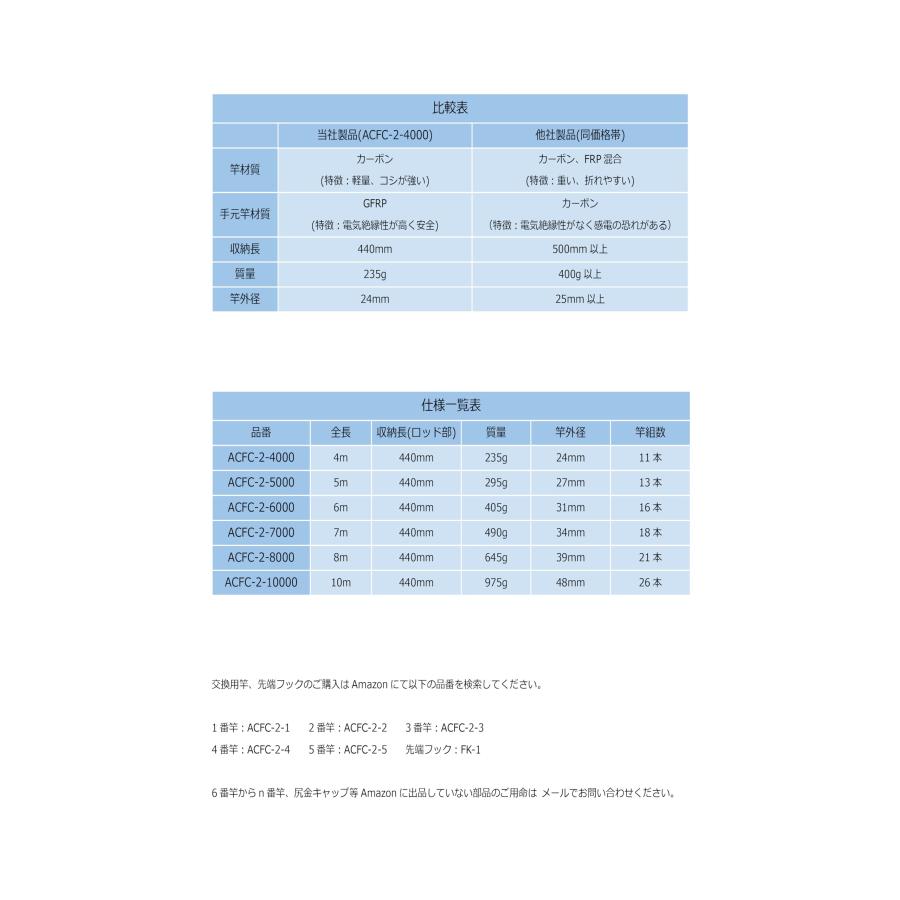 ケーブル索引具- 通線工具 伸長4m 伸縮 引っ掛け棒 配線竿 電工